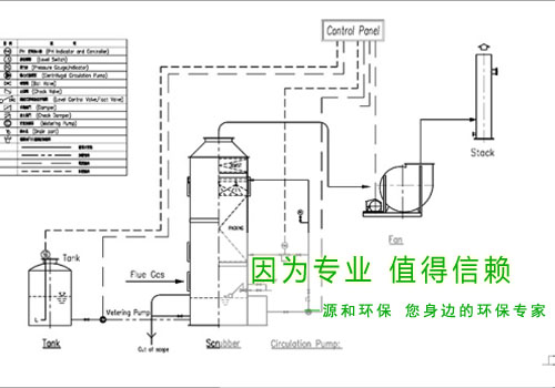 光伏行業廢氣處理工程—某大型國有企業示意圖 光伏行業廢氣處理工程—某大型國有企業示意圖